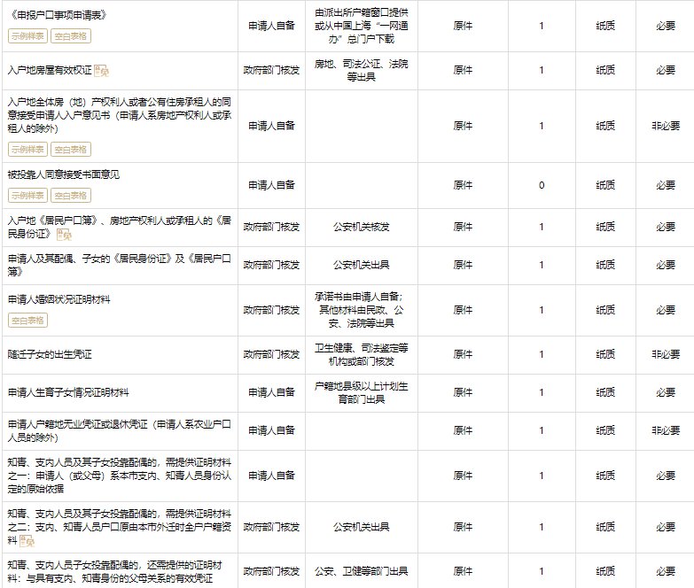 上海知青支内人员及子女投靠配偶落户材料