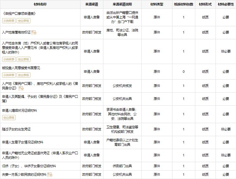 上海少数民族及华侨投靠配偶落户材料一览