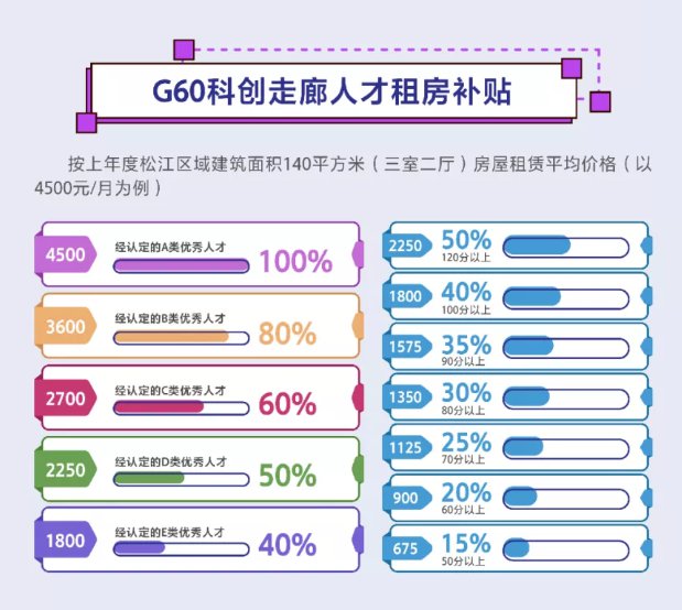 上海经开区西部科技园区再添752套人才公寓