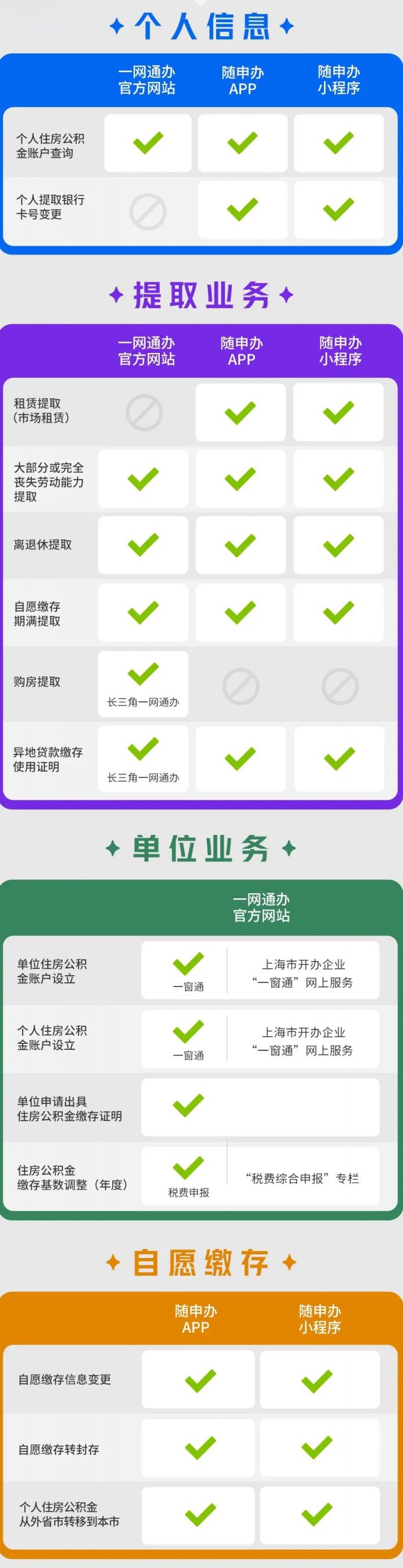 上海公积金业务网上办理平台