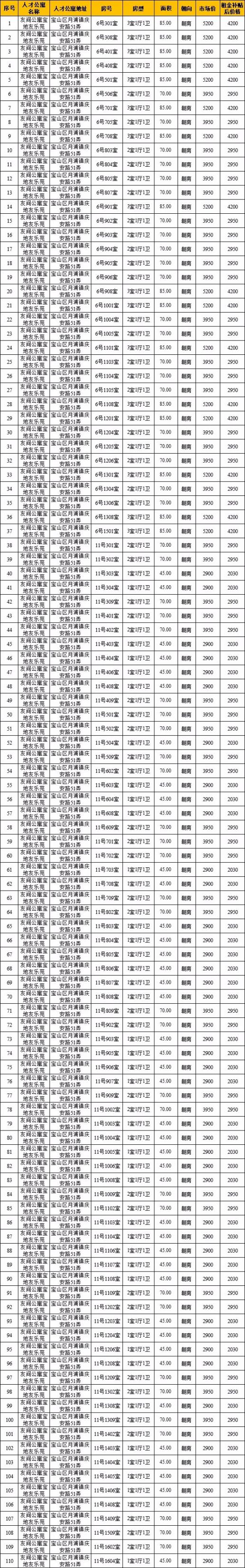 上海宝山人才公寓多少钱一个月