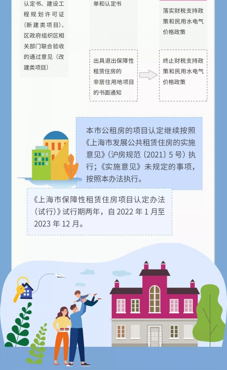 上海保租房项目认定办法（政策图解）