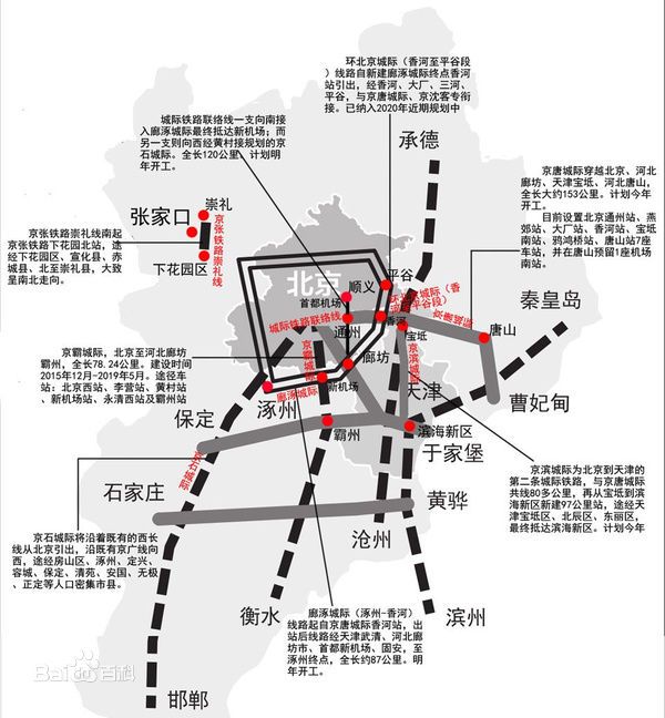 京石城际铁路线路走向