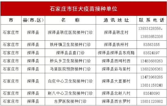 2018河北省狂犬病疫苗补种时间地址及电话