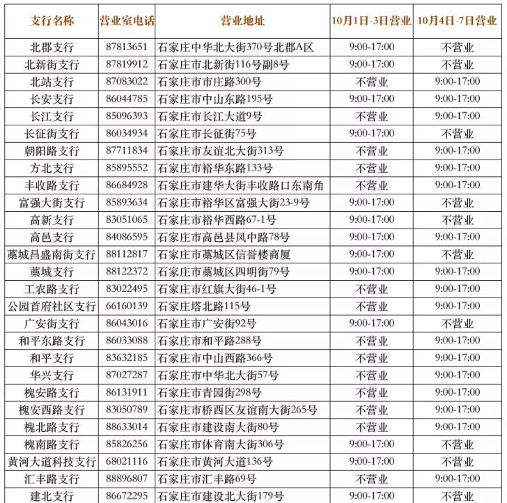 2019河北银行石家庄分行国庆营业时间- 石家庄本地宝