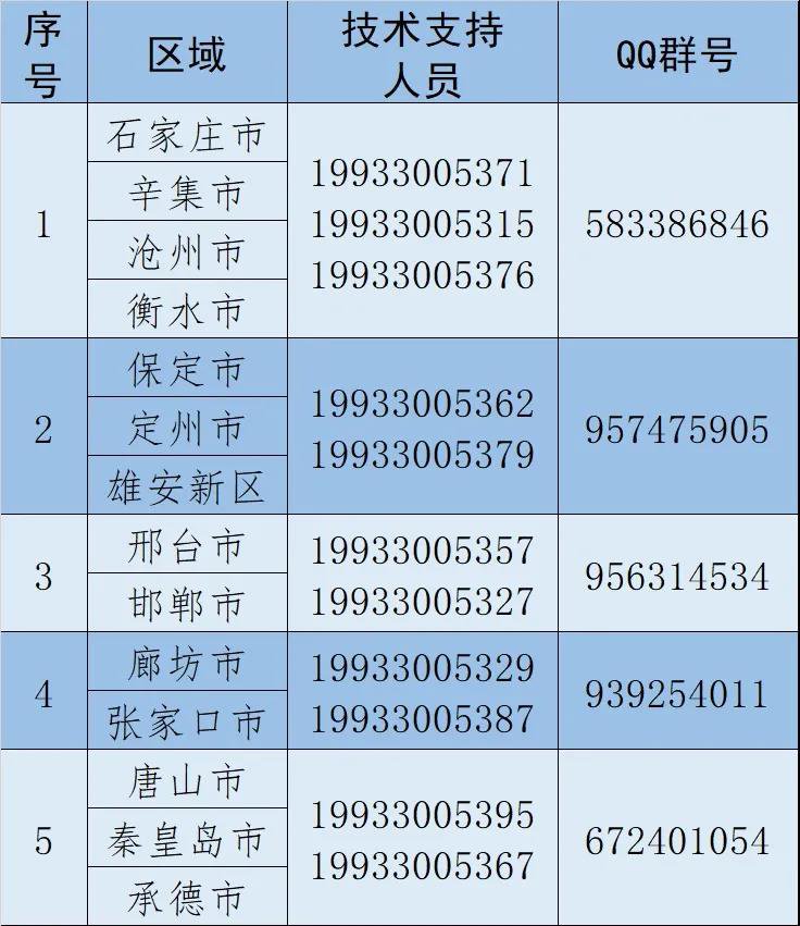 河北冷链食品追溯平台查询入口（附网址）