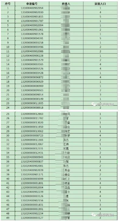 石家庄人口排名第几_石家庄养老院排名