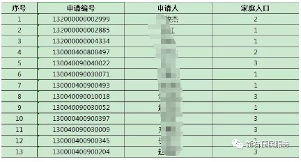 石家庄人口排名第几_石家庄养老院排名