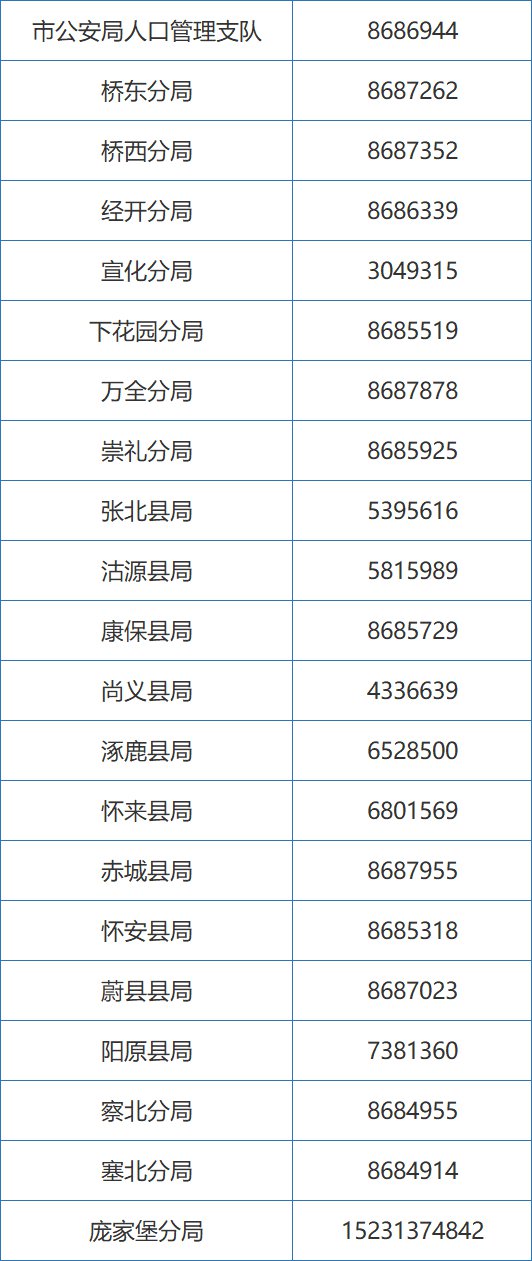 秦皇岛常住人口_唐山常住人口780.12万人 全省第四(3)