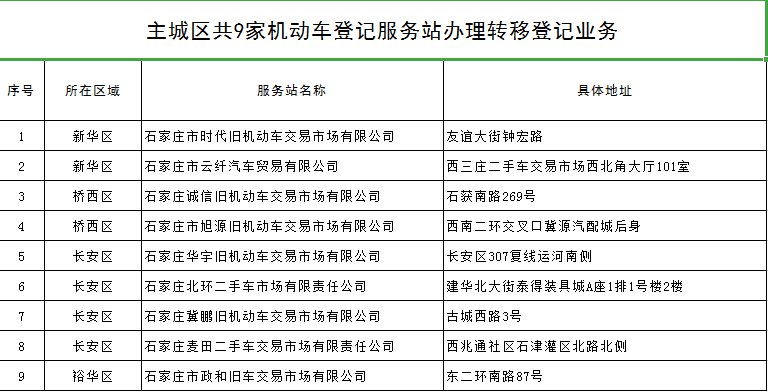 石家庄机动车转移登记业务在哪办理