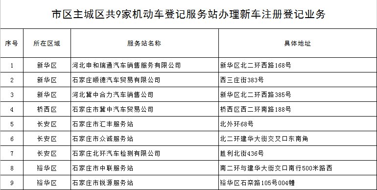 石家庄新车注册登记业务在哪办理