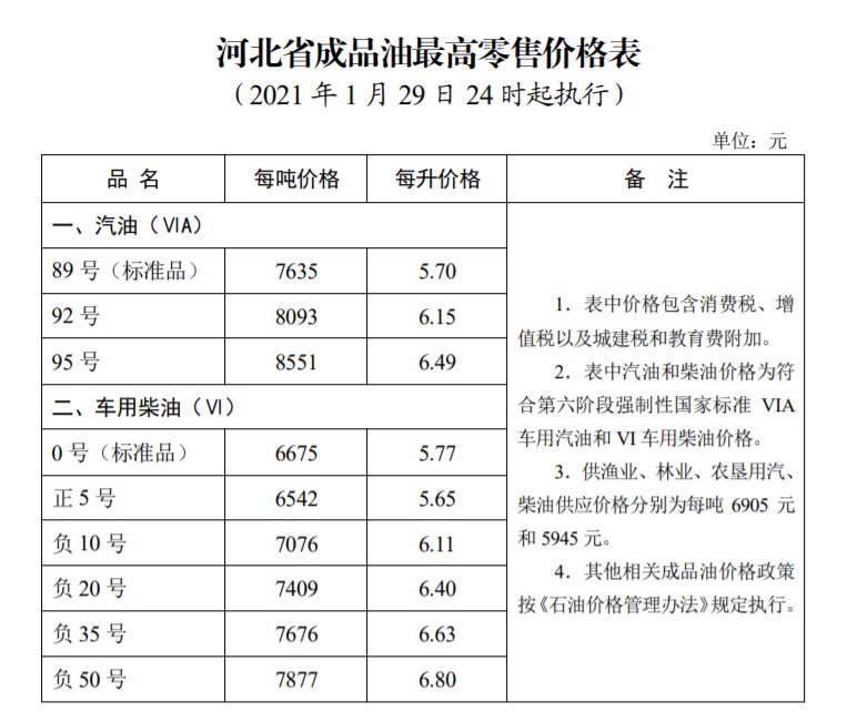 沧州油价新标准（附油价查询入口）