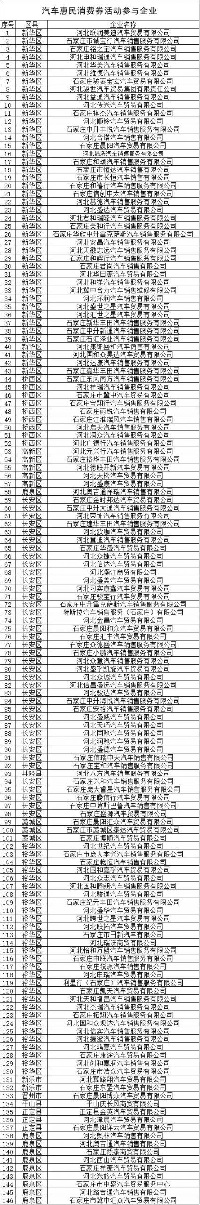 2021石家庄汽车消费券消费商家有哪些