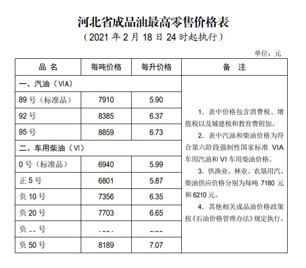 沧州油价新标准（附油价查询入口）