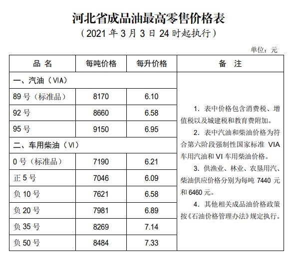 沧州油价新标准（附油价查询入口）