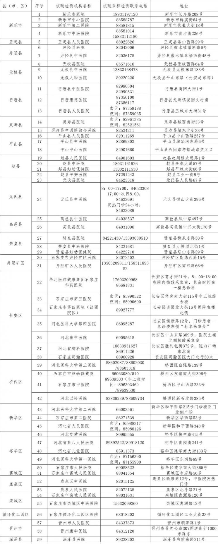 石家庄临时核酸检测点免费吗？