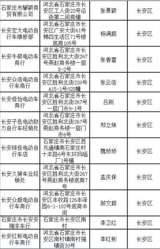 石家庄市长安区电动自行车带牌销售网点名单汇总