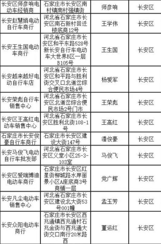 石家庄市长安区电动自行车带牌销售网点名单汇总