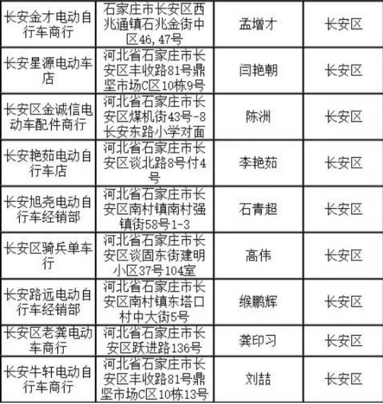 石家庄市长安区电动自行车带牌销售网点名单汇总