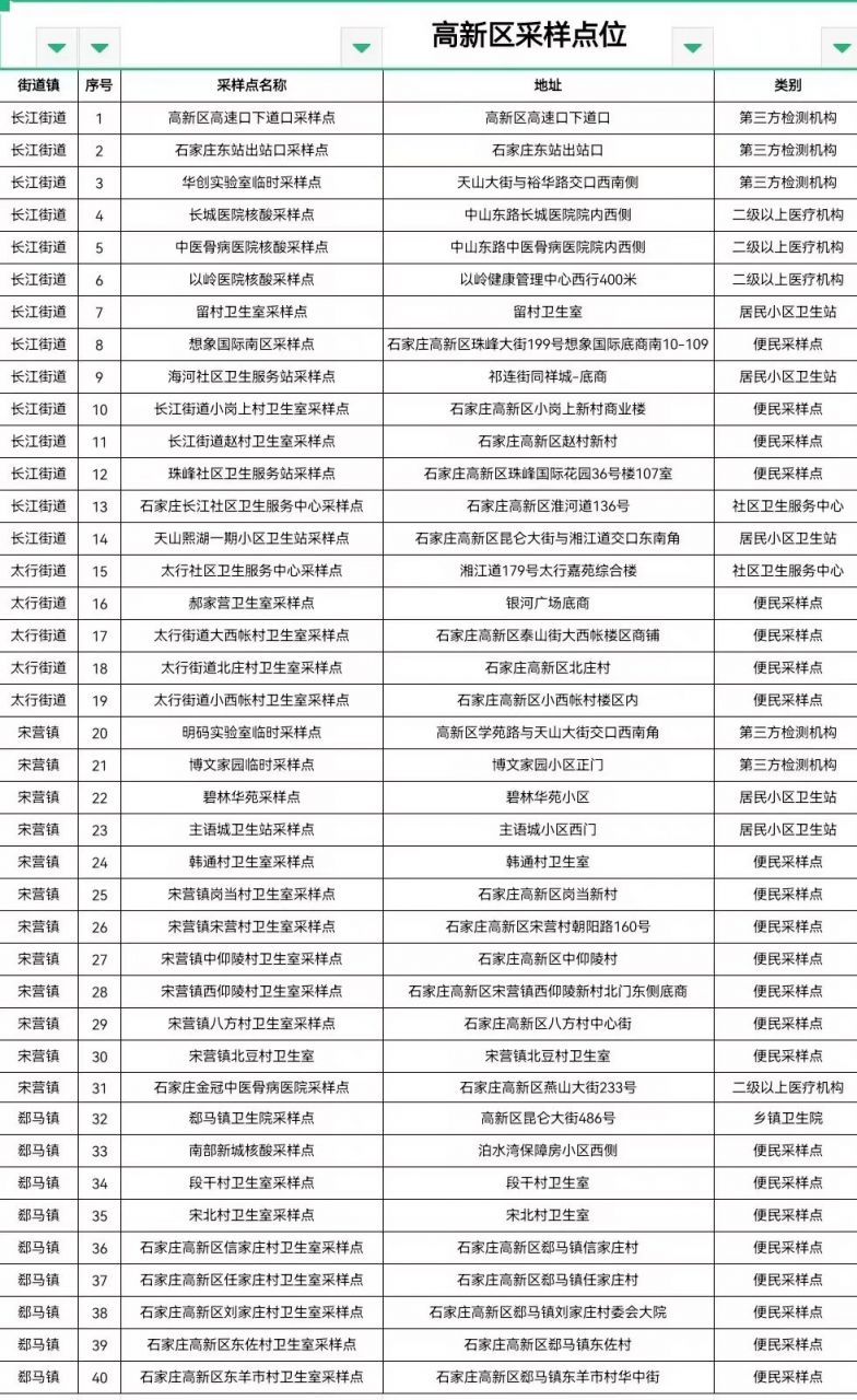 石家庄高新区核酸筛查采样地点