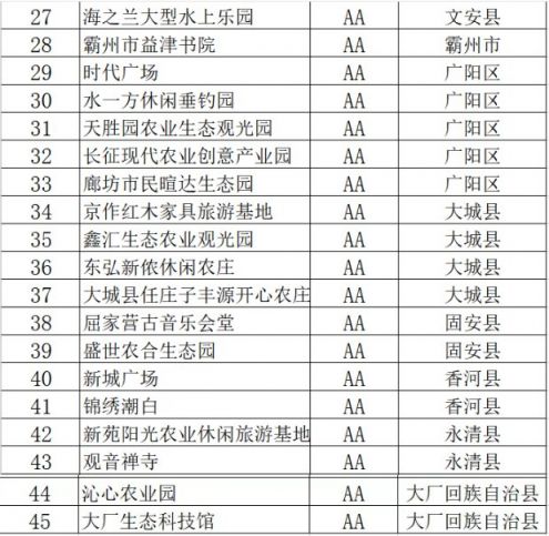 石家庄本地宝"公众号,回复" 医护                  人员免费景区