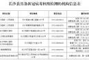 長沙縣核酸檢測在哪里
