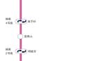 南京地铁6号线最新消息（持续更新）