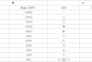 2025无锡宛山湖马拉松奖金多少