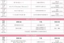2025无锡锡慧在线暑期课程表
