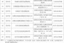无锡市养犬登记服务点有哪些（地址+电话