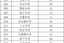 无锡分配生政策