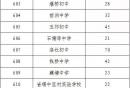 省锡中分配生计划（历年）