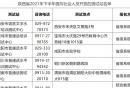 2024陕西普通话测试报名系统是什么