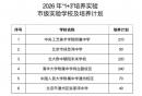 2026年北京东城区1+3培养实验学校及培养