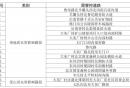 2026年7月10日北京暴雨丰台区17个路段管