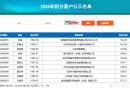 2026年北京积分落户名单在哪查询?
