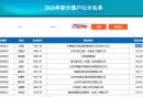 2026年北京积分落户公示时间及下一步流