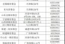 上海黄浦区居委会全名单一览表(官方最新