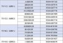 泰安市户口迁移证办理指南
