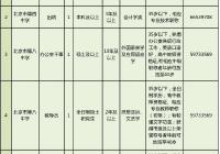 2018年下半年北京西城区事业单位招聘公告