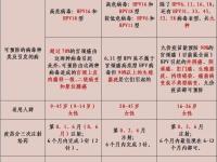 北京hpv疫苗接种点一览表(地址+电话+服