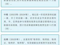 2025西安保租房最新消息(不断更新)