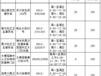 2025陕西宫颈癌(HPV疫苗)四价九价