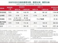 2026年度北京社保缴费基数缴费比例缴费