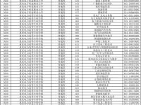 2026重庆春季高考专科批分数线