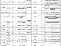 2026年4月深圳市福田区妇幼保健院招聘公