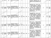 2026年4月深圳鹏城技师学院招聘公告(36