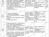 2026年4月深圳市水务科技有限公司招聘公