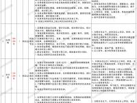 2026年4月深圳市正阳投资开发有限公司招