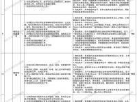 2026中交深圳工程局招聘21人公告(5月)